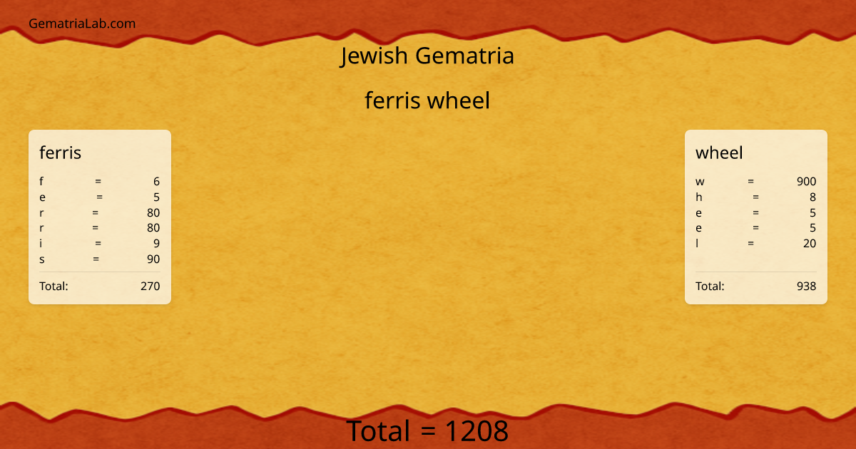 ferris wheel in jewish Gematria